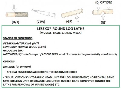 Leseko-lathe